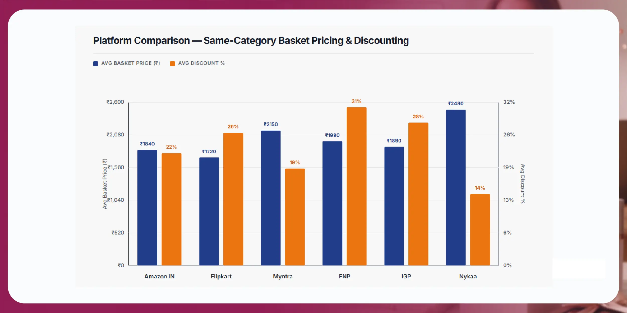 Platform Comparison — India